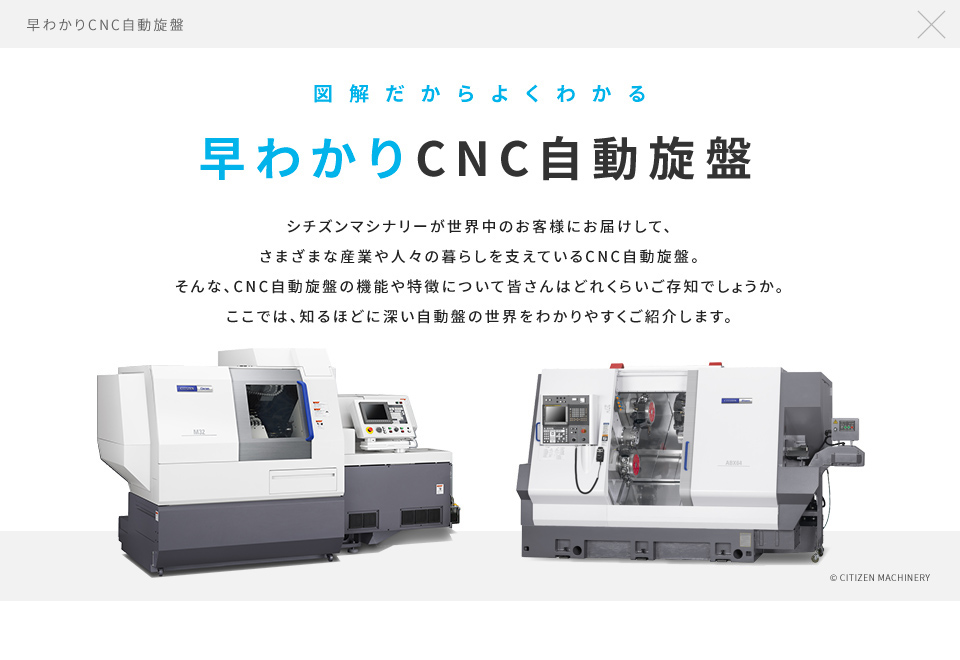 シチズンマシナリー株式会社のCNC自動旋盤画像
