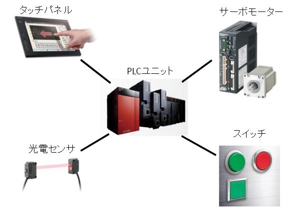 PLC機器構成の画像